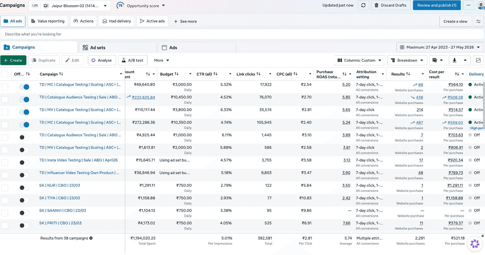 Meta Ads Manager — Jaipur Blossom