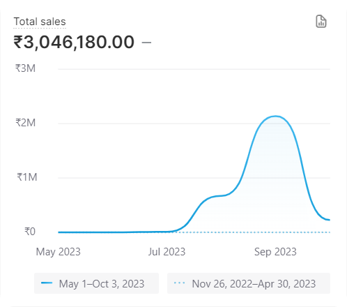 kafzudio-report-shopify-1.png
