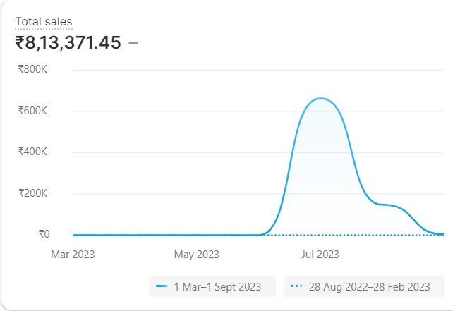 kidezy-shopify-dash-11.png