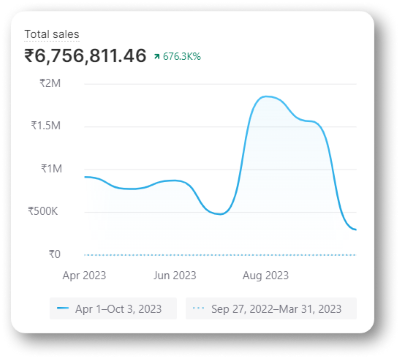 valintaformen-report-shopify-1.png
