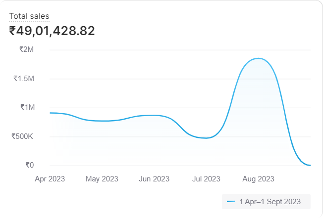 valintaformen-shopify-dash-1.png